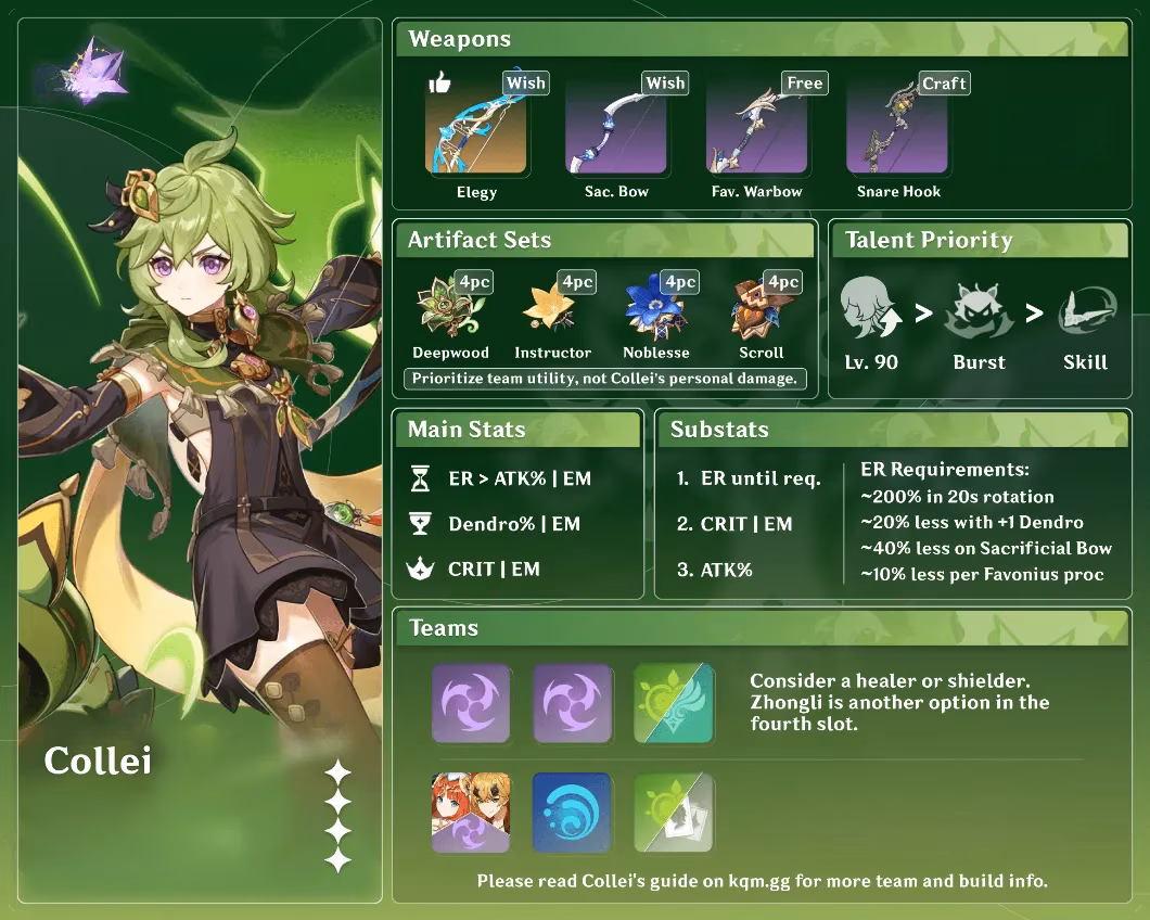 best-team-comps-for-elegy-bow-in-genshin-impact-image-2